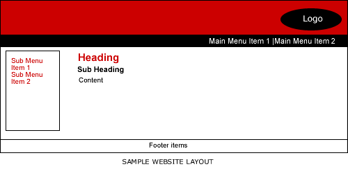 layout design