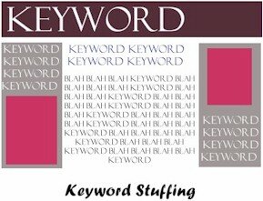 Keyword Stuffing